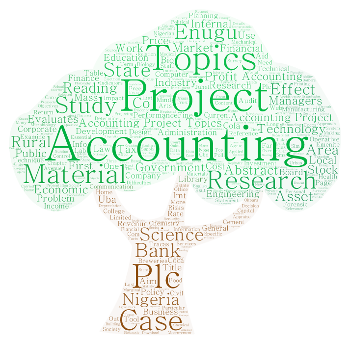 project topics for finance students