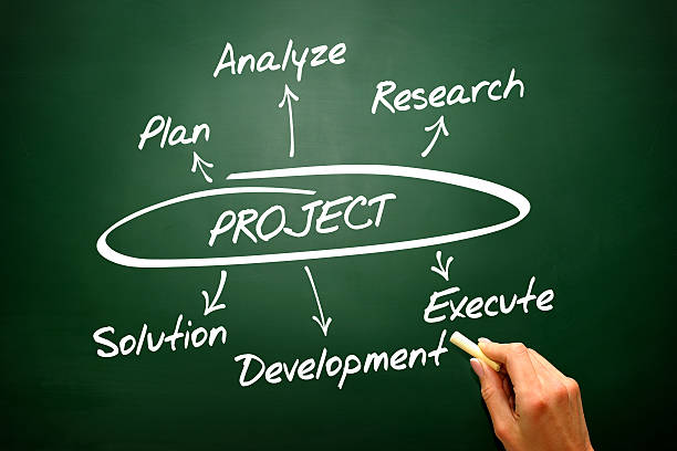 Key Elements Of A Good Project Introduction